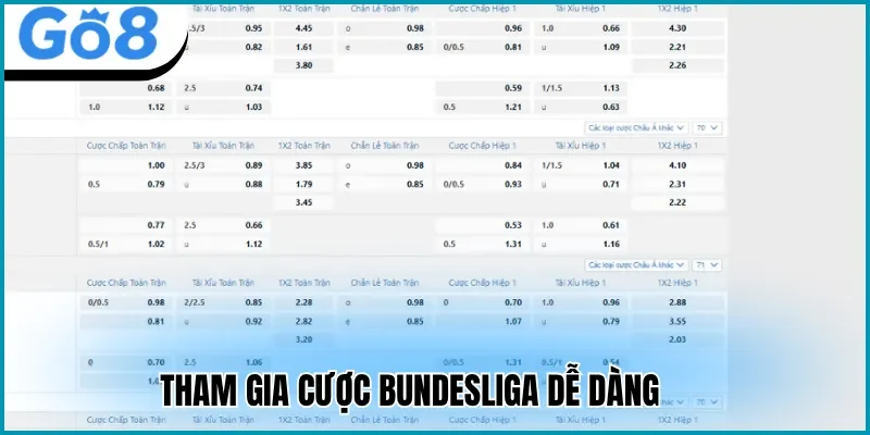 Tham gia cá cược thể thao Bundesliga dễ dàng